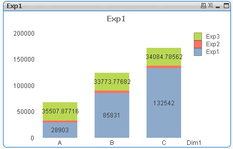 Qlikview Bar Chart Multiple Dimensions